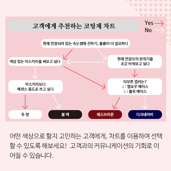 [해외] [프리매디] 속눈썹 코팅제 7ml 투명_7