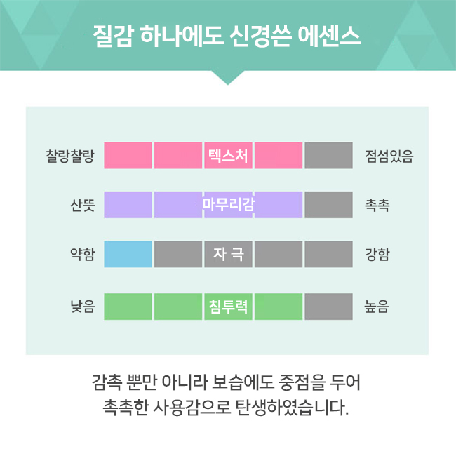 [해외] [MEDISTHE] 약용 NI-KIBI 에센스 50ml_7