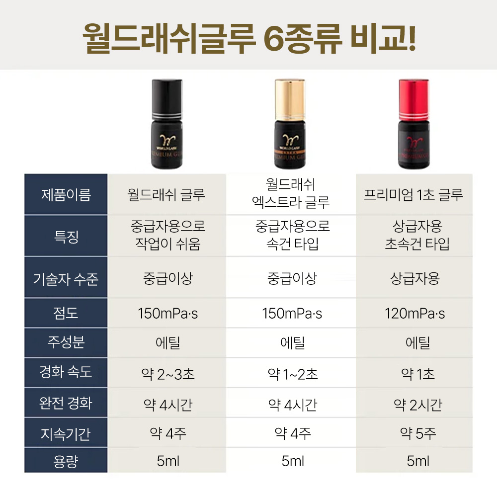 [해외] [WORLD LASH] 로켓 글루 500mPa 5mL_14