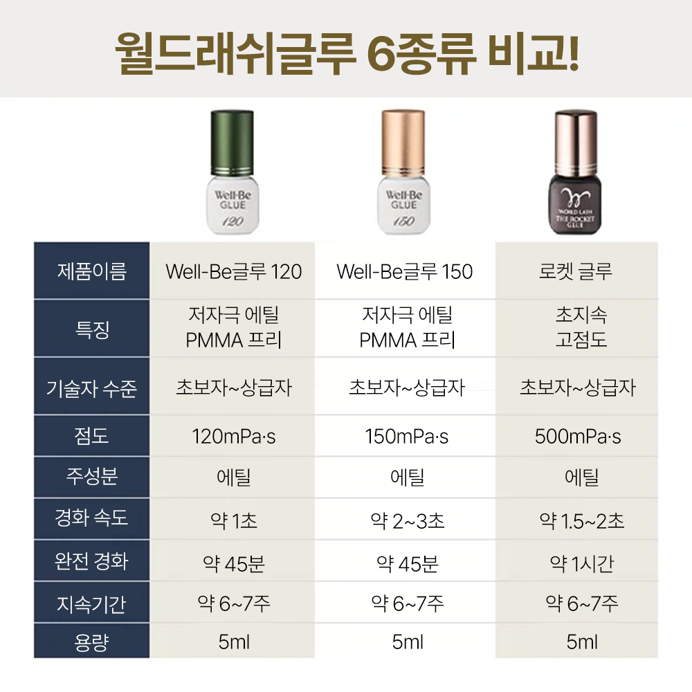 [해외] [WORLD LASH] 로켓 글루 500mPa 5mL_13