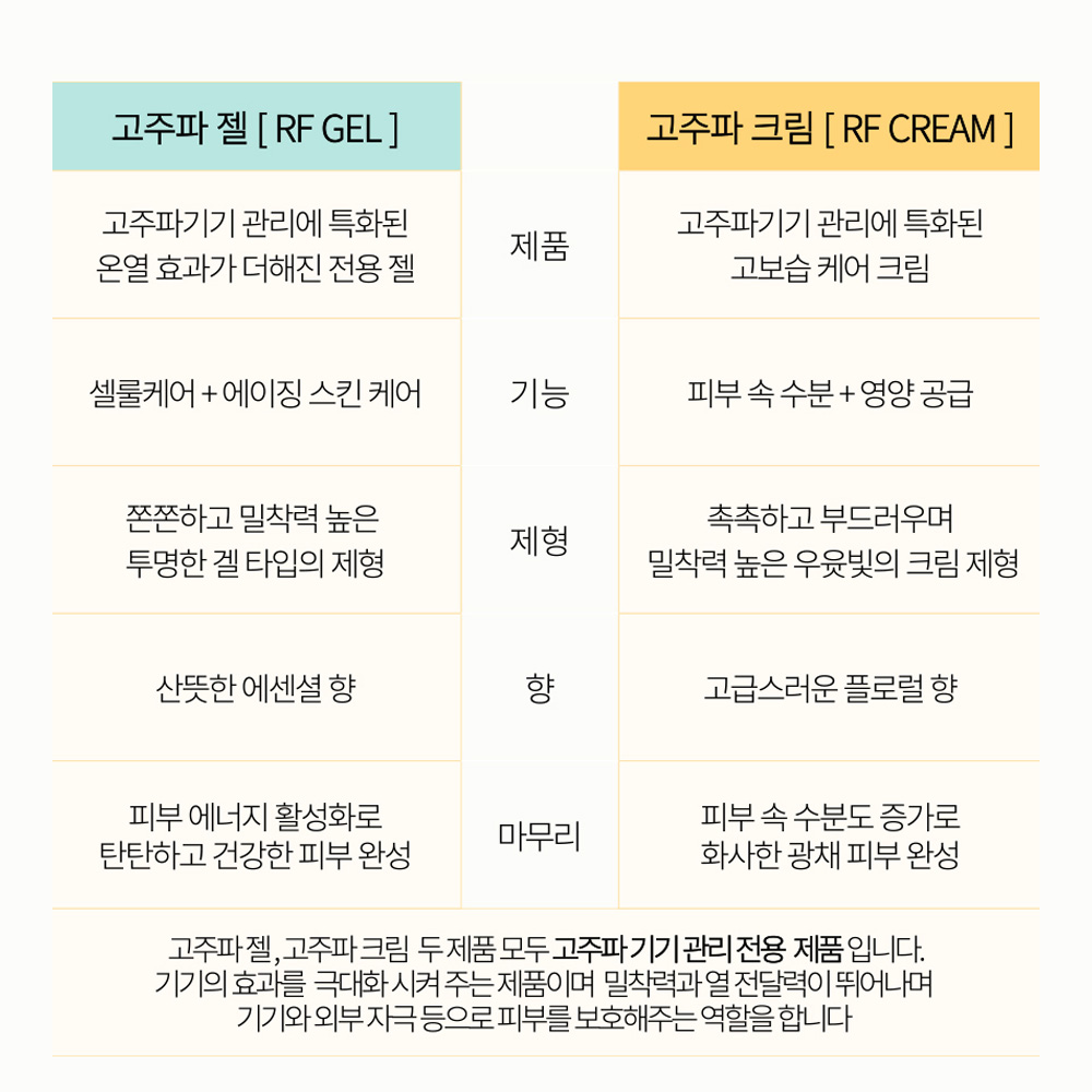 에스테소피 RF 고주파 젤 1000ml_4