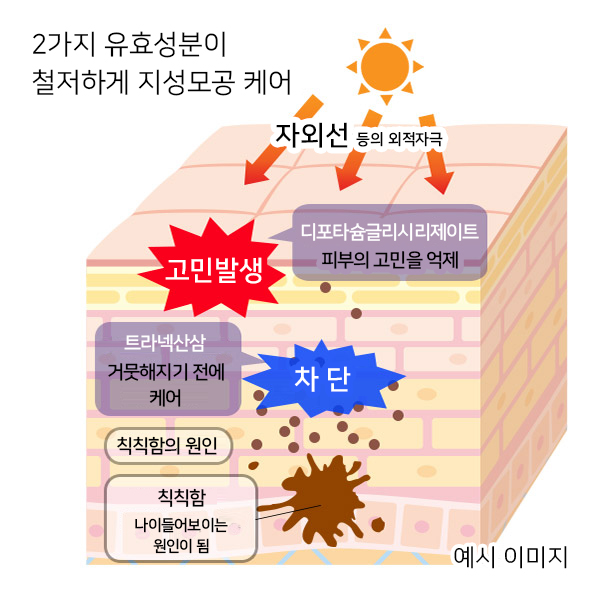 [해외] [MEDISTHE] 약용 NI-KIBI 올인원 페이스크림 100g_3